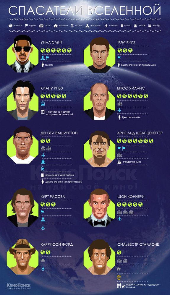 Спасатели вселенной: 10 актеров, которые защищают наш мир